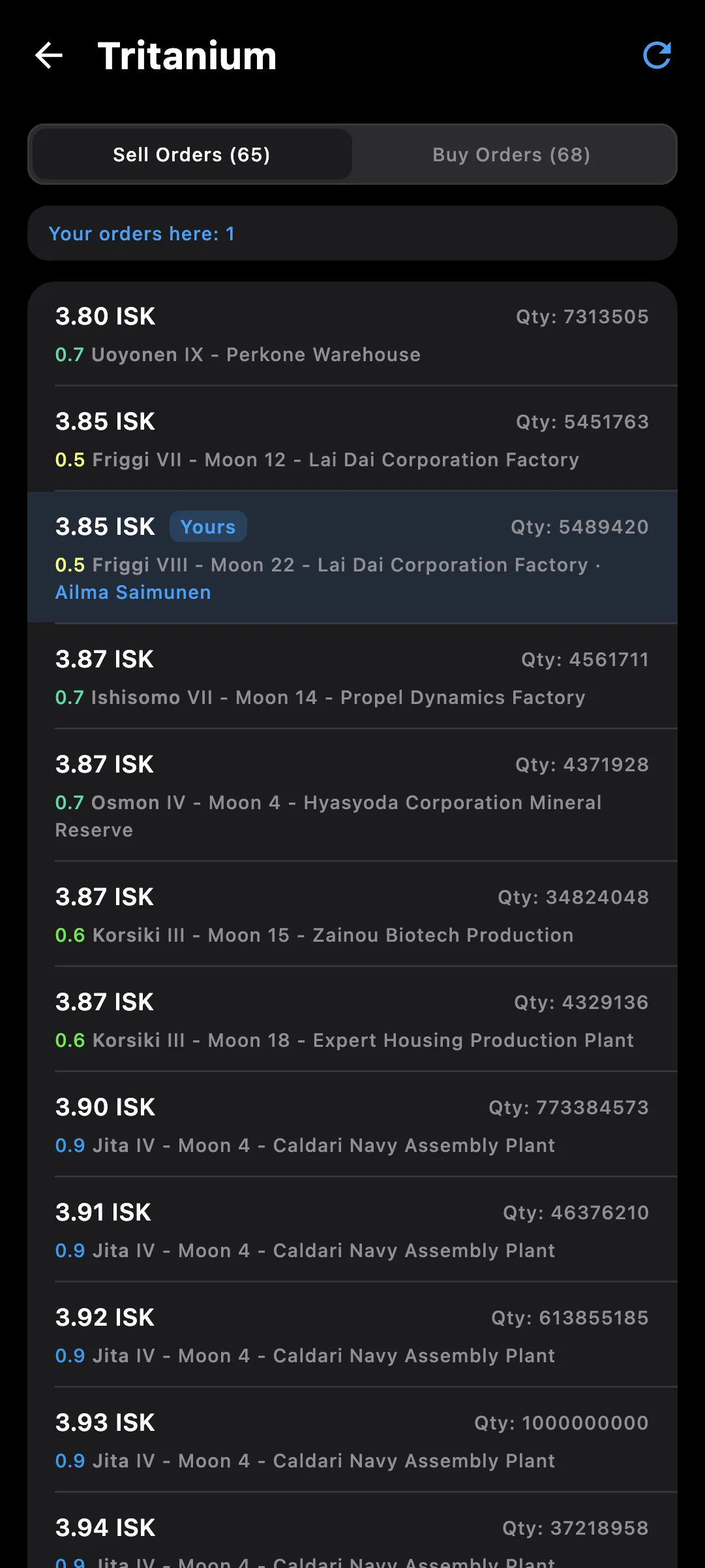 Market orders on a phone